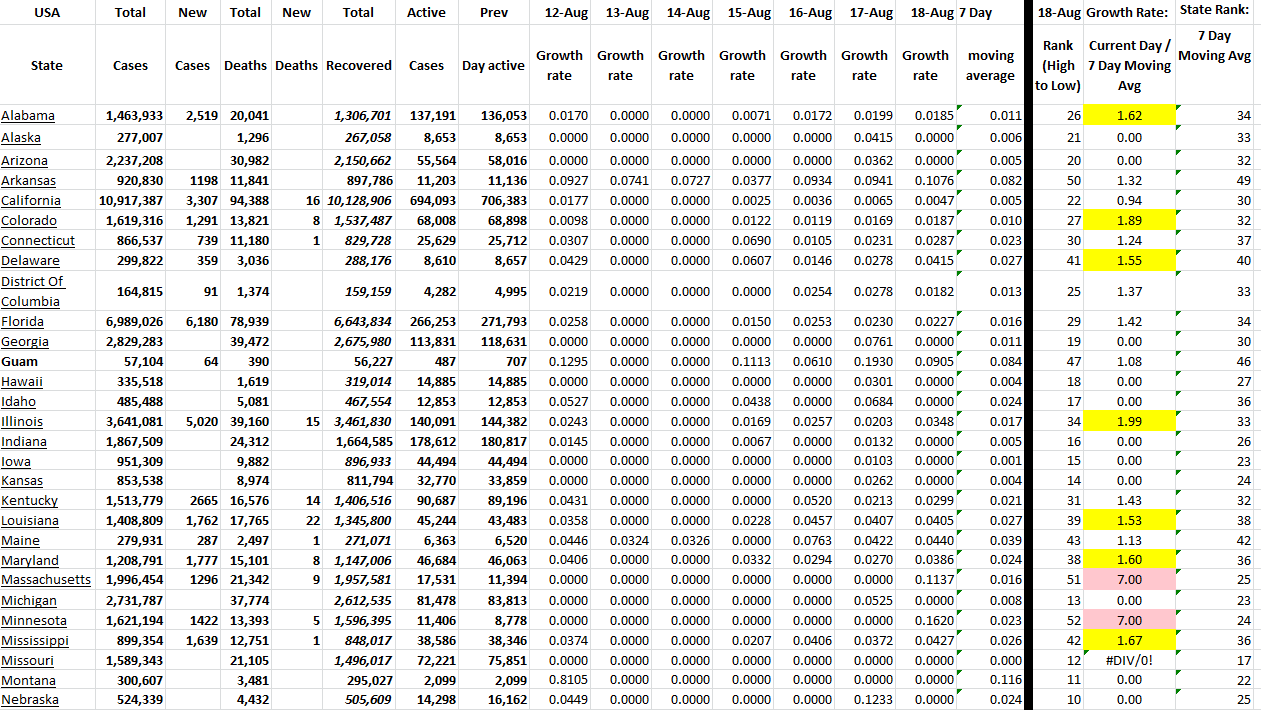 State Growth 081822 A.png