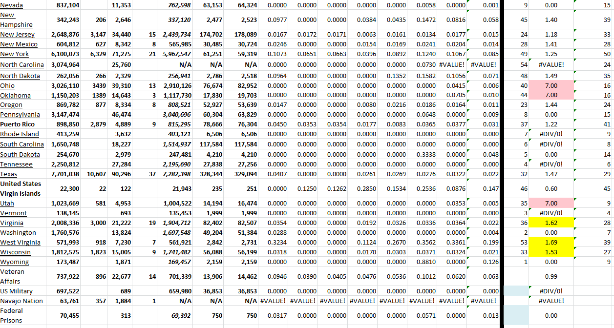 State Growth 081822 B.png