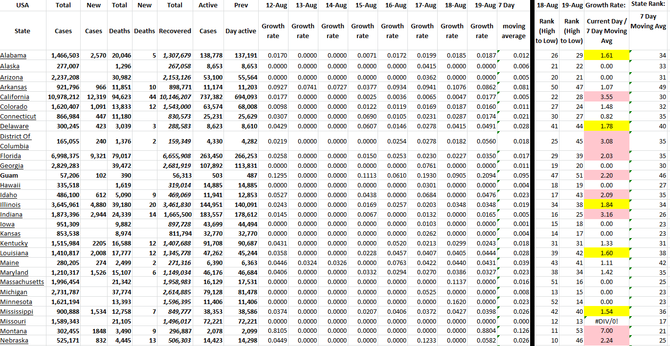 State Growth 081922 A.png