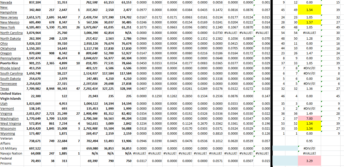 State Growth 081922 B.png