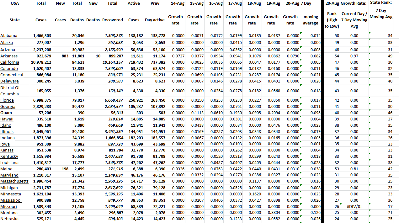 State Growth 082022 A.png