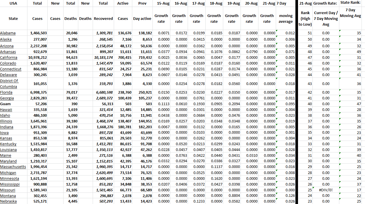 State Growth 082122 A.png