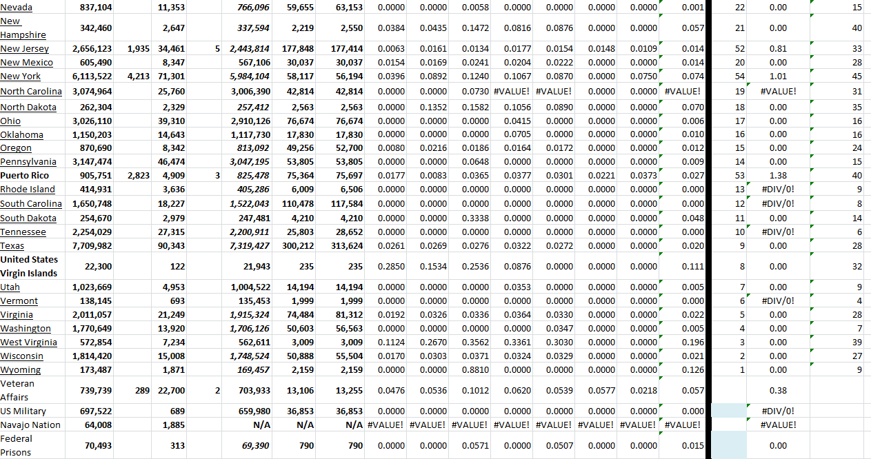 State Growth 082122 B.png