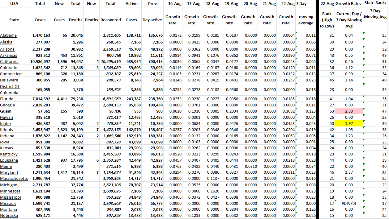 State Growth 082222 A.png