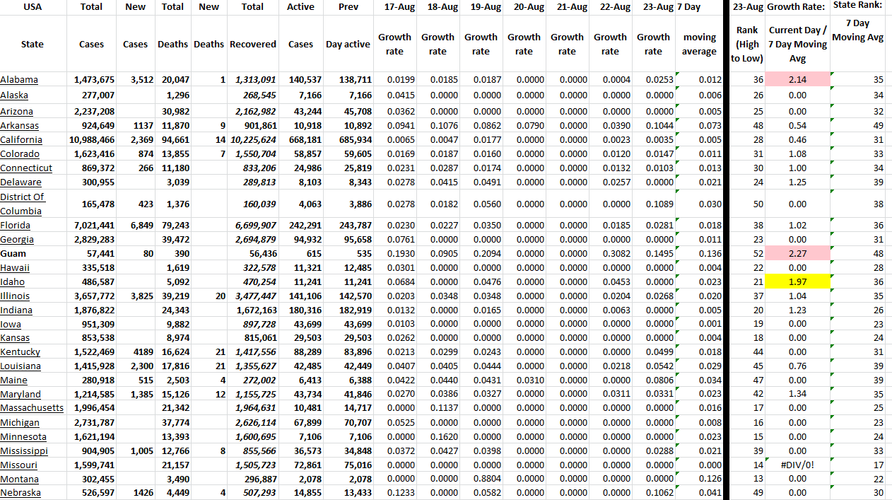 State Growth 082322 A.png