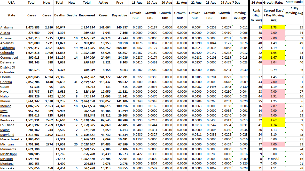 State Growth 082422 A.png