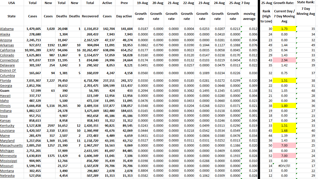 State Growth 082522 A.png