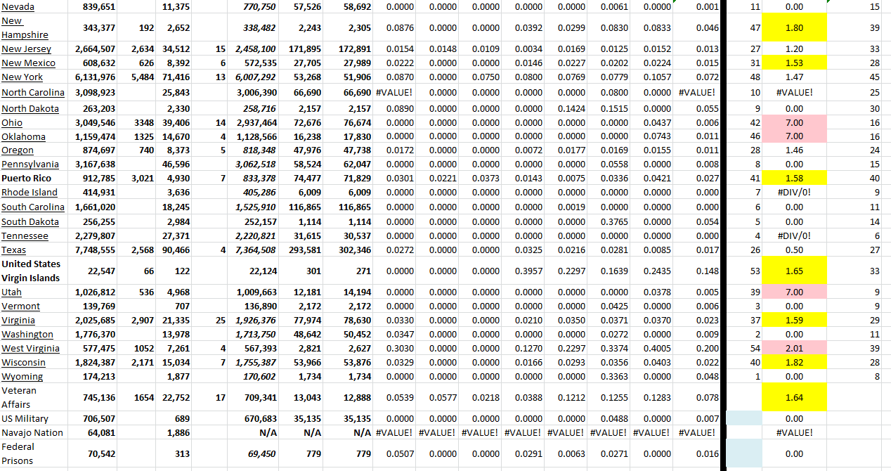State Growth 082522 B.png