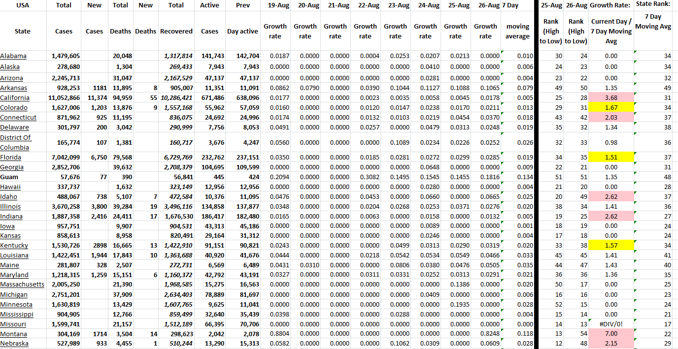 State Growth 082622 A.png