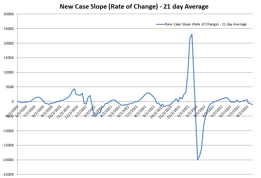 New Case Slope 082122.png