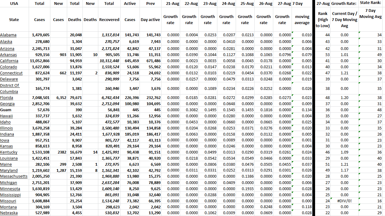 State Growth 082722 A.png