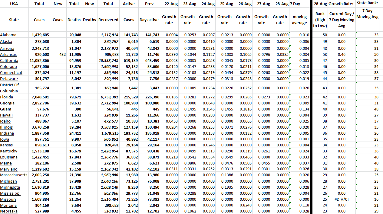 State Growth 082822 A.png