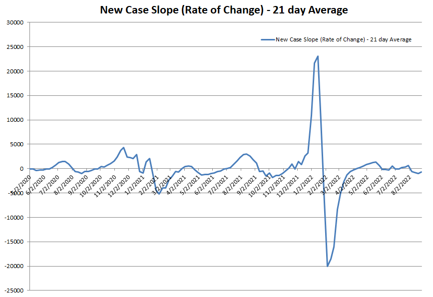 New Case Slope 082822.png