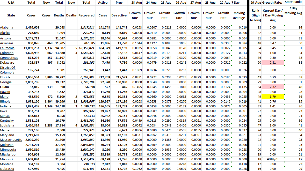 State Growth 082922 A.png