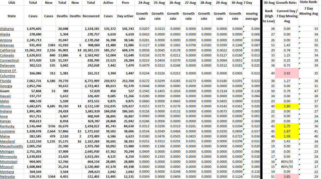 State Growth 083022 A.png