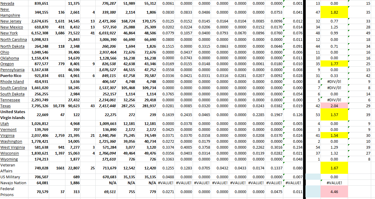 State Growth 083022 B.png