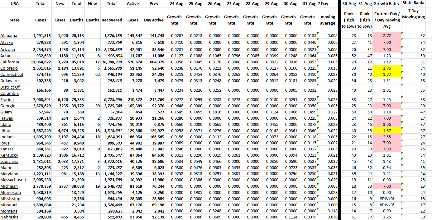 State Growth 083122 A.png