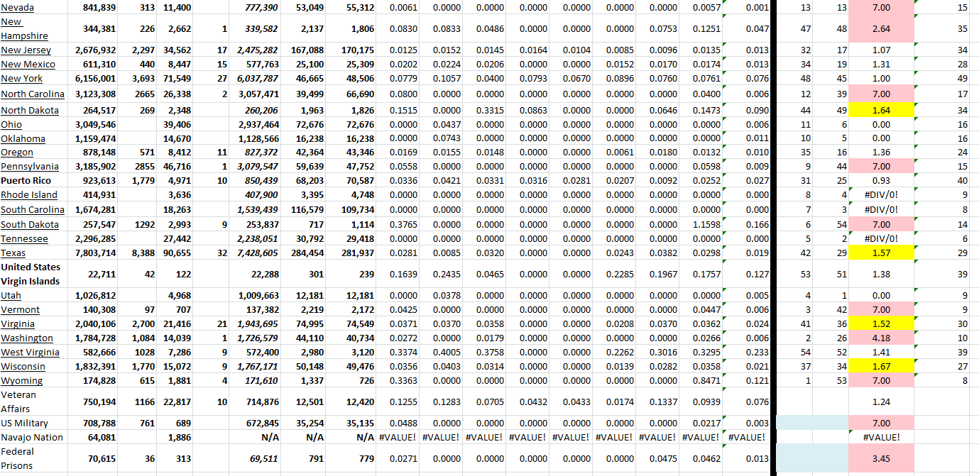 State Growth 083122 B.png
