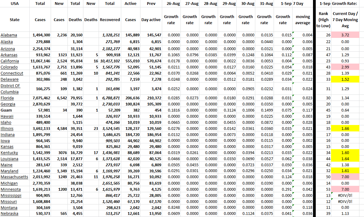 State Growth 090122 A.png