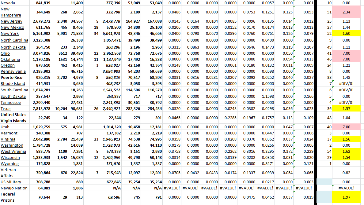 State Growth 090122 B.png