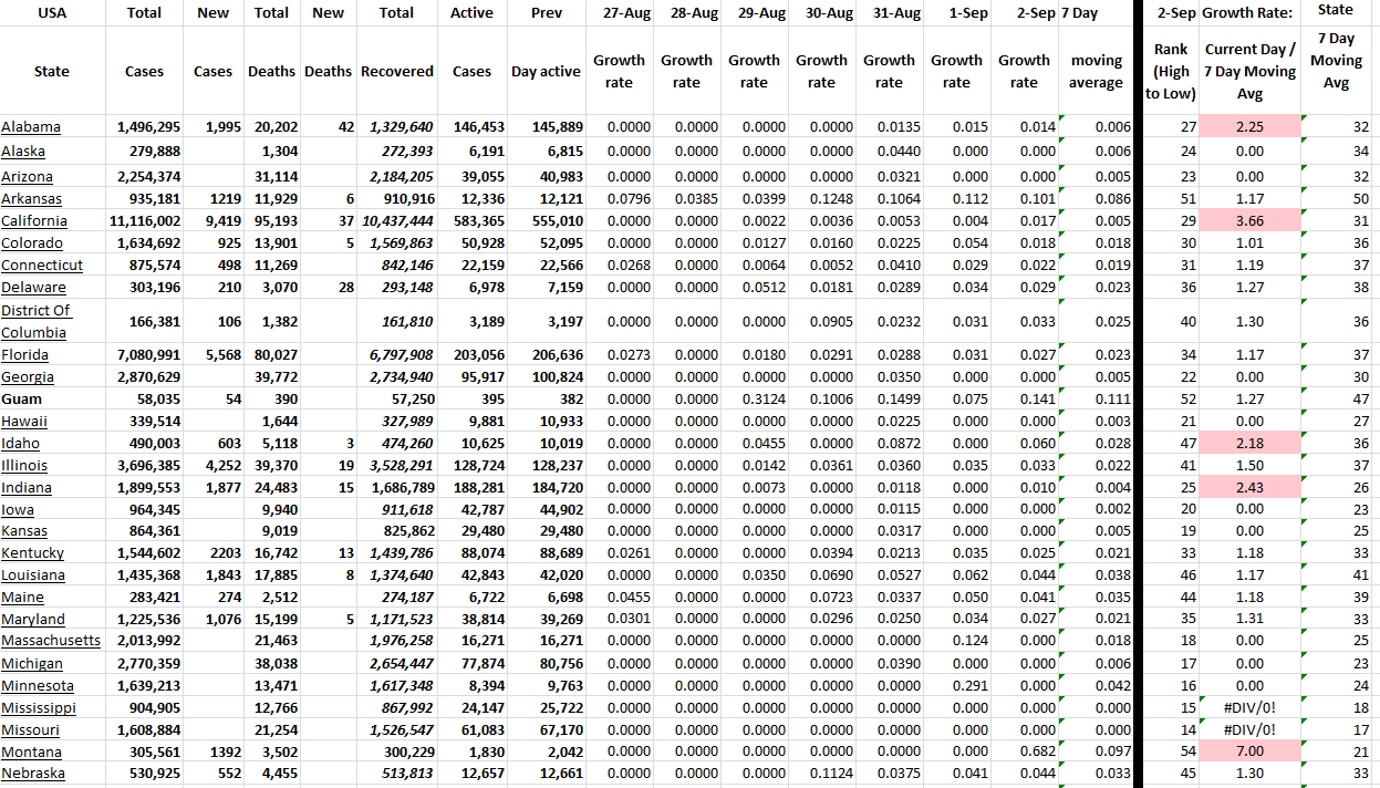 State Growth 090222 A.png