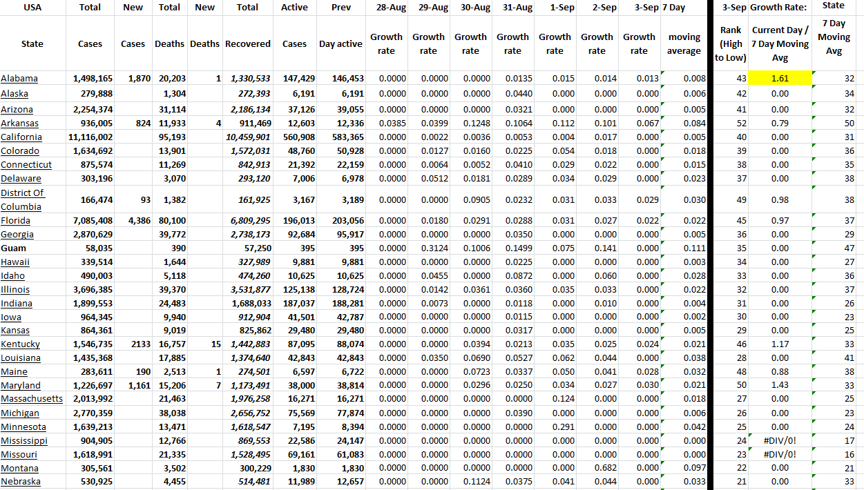 State Growth 090322 A.png