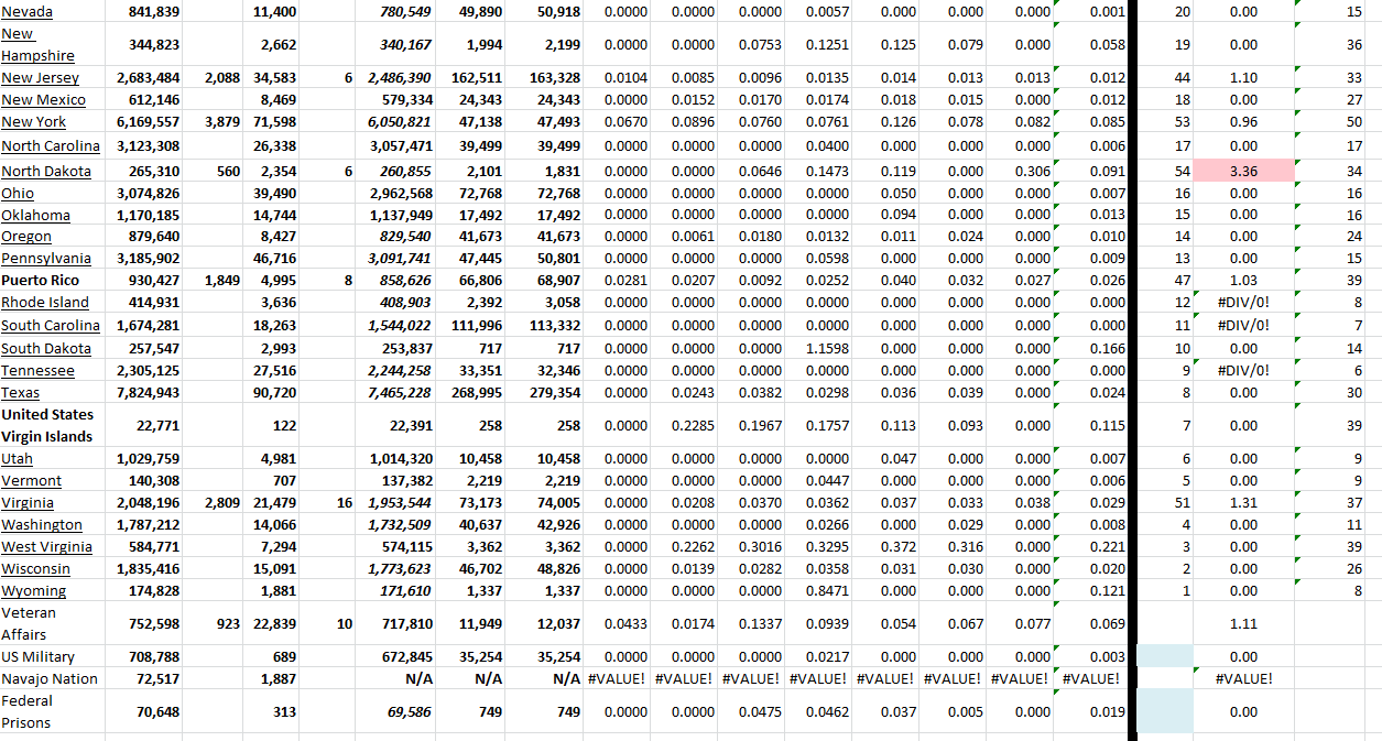 State Growth 090322 B.png