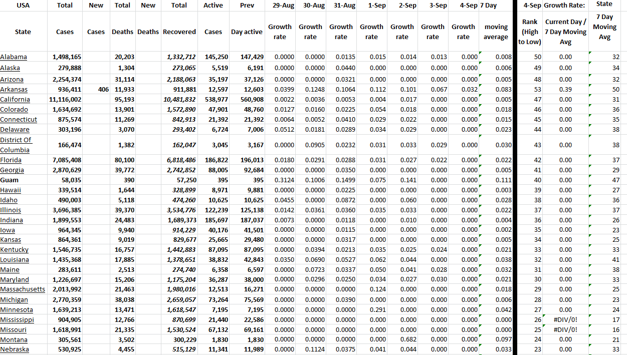 State Growth 090422 A.png
