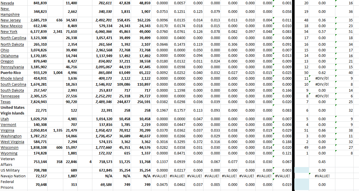 State Growth 090522 B.png