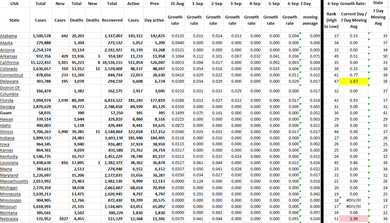 State Growth 090622 A.png