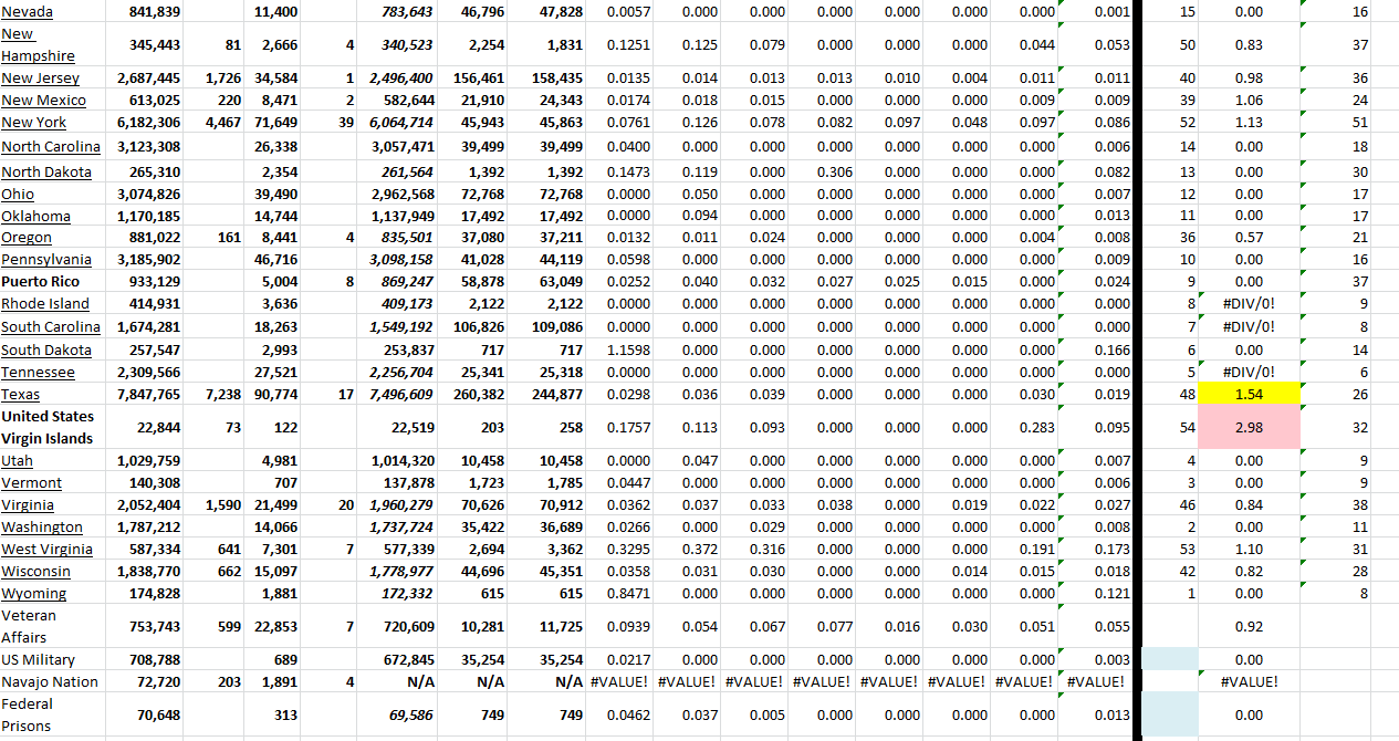 State Growth 090622 B.png