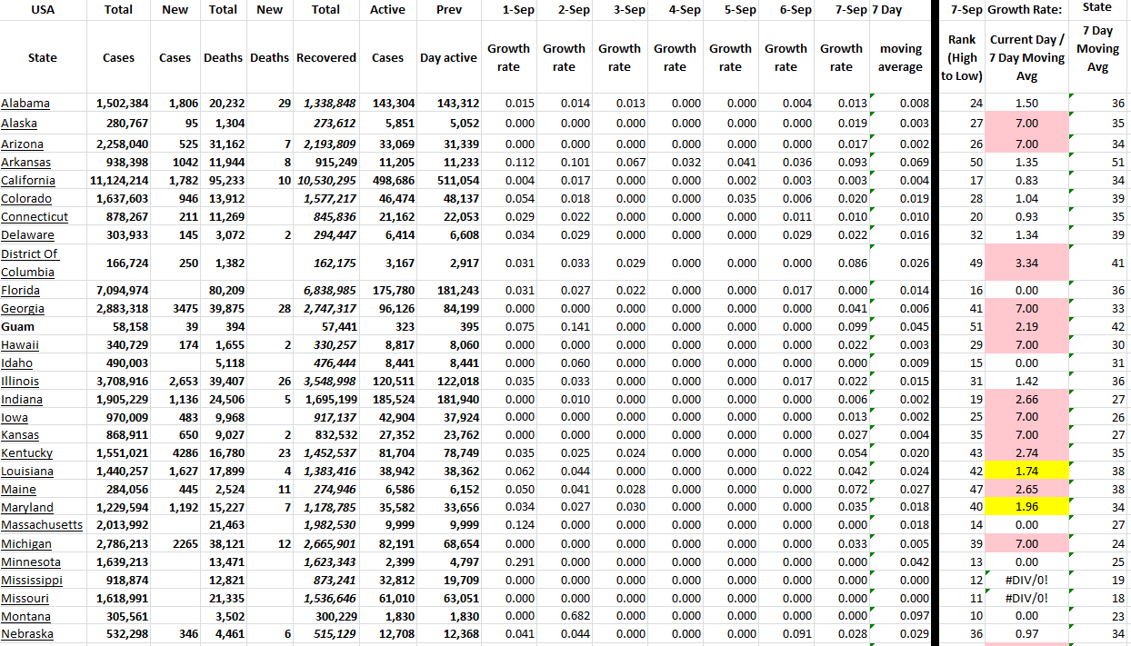 State Growth 090722 A.png