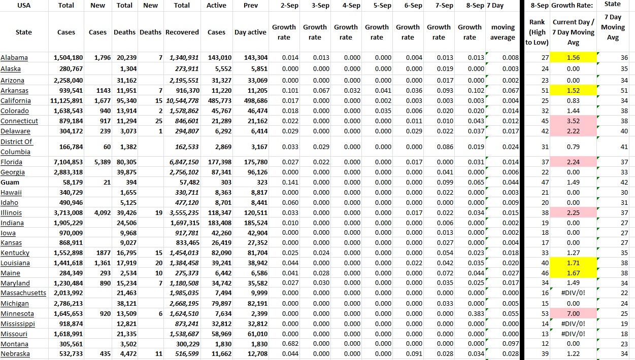 State Growth 090822 A.png