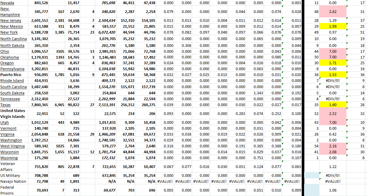 State Growth 090822 B.png