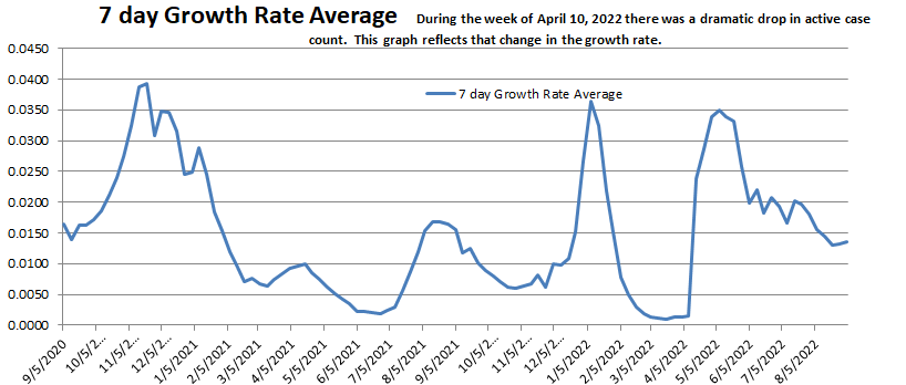 Growth Rate Average 090422.png