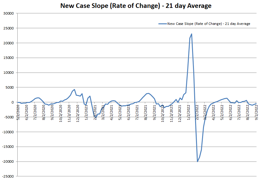 New Case Slope 090422.png