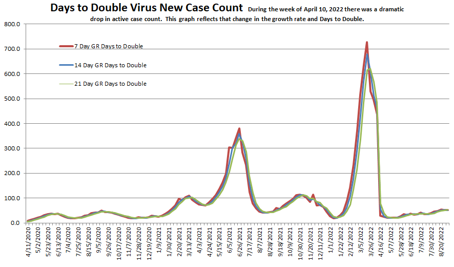 Days to Double 090422.png