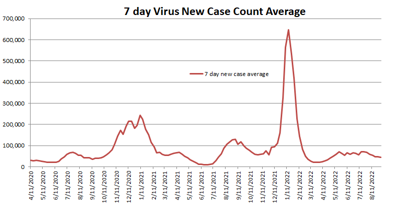 New Case Count Average 090422.png
