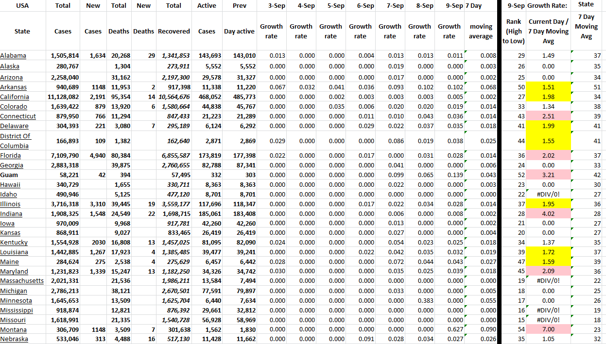 State Growth 090922 A.png