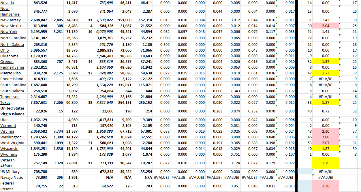 State Growth 090922 B.png