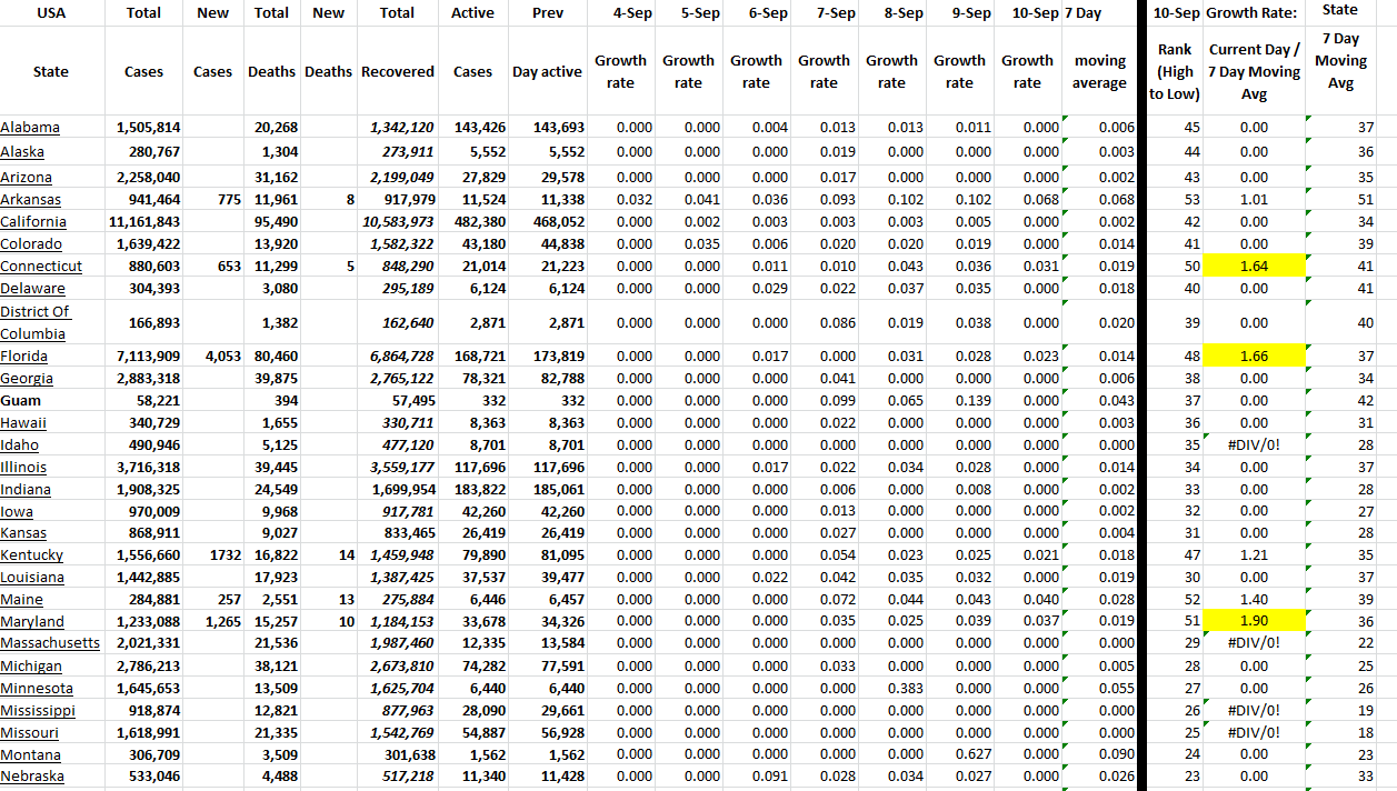State Growth 091022 A.png