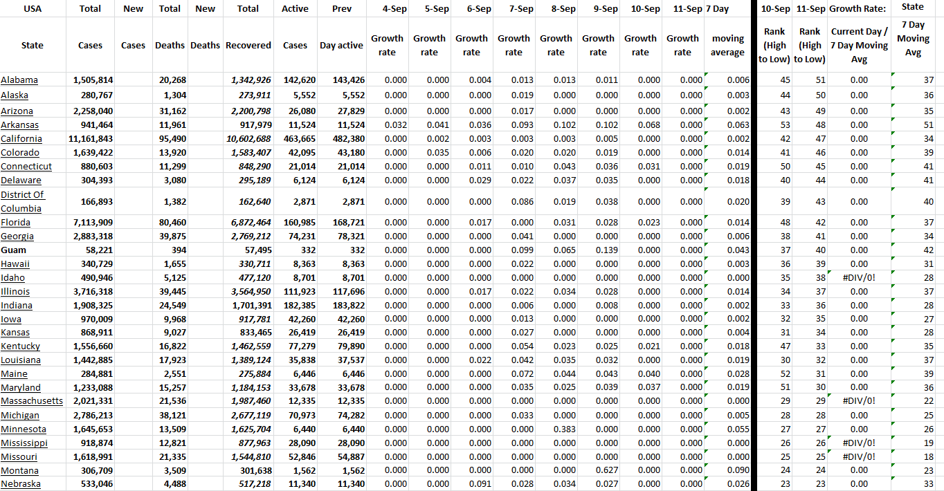 State Growth 091122 A.png