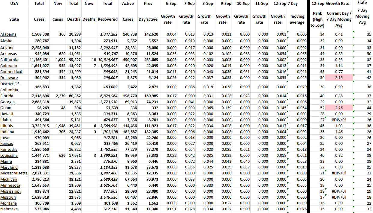State Growth 091222 A.png