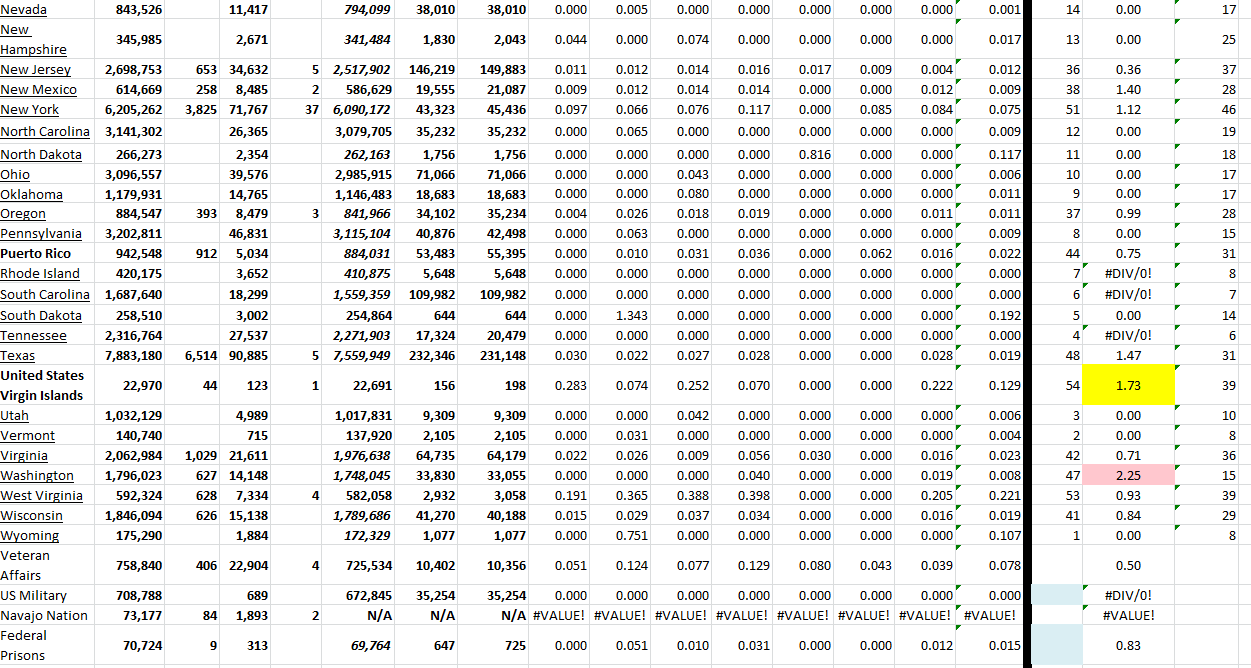 State Growth 091222 B.png