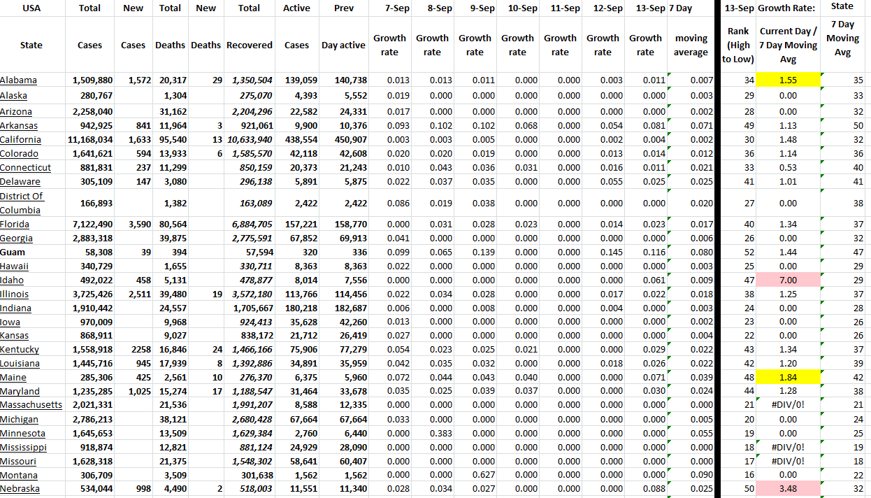 State Growth 091322 A.png