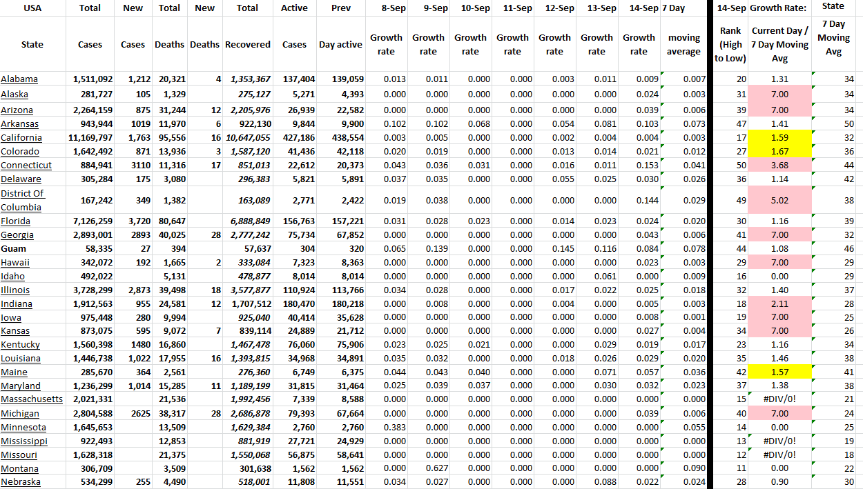 State Growth 091422 A.png