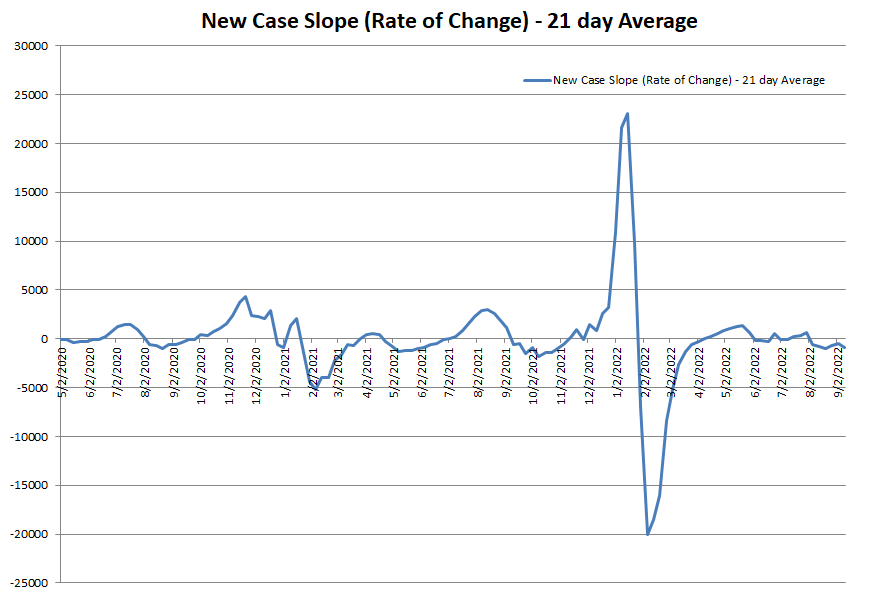 New Case Slope 091122.png