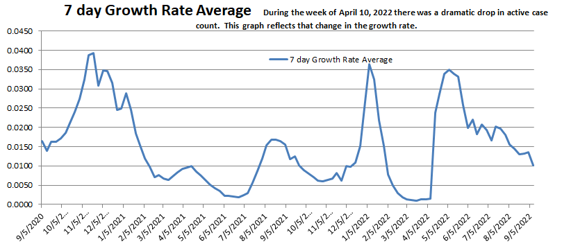 Growth Rate Average 091122.png