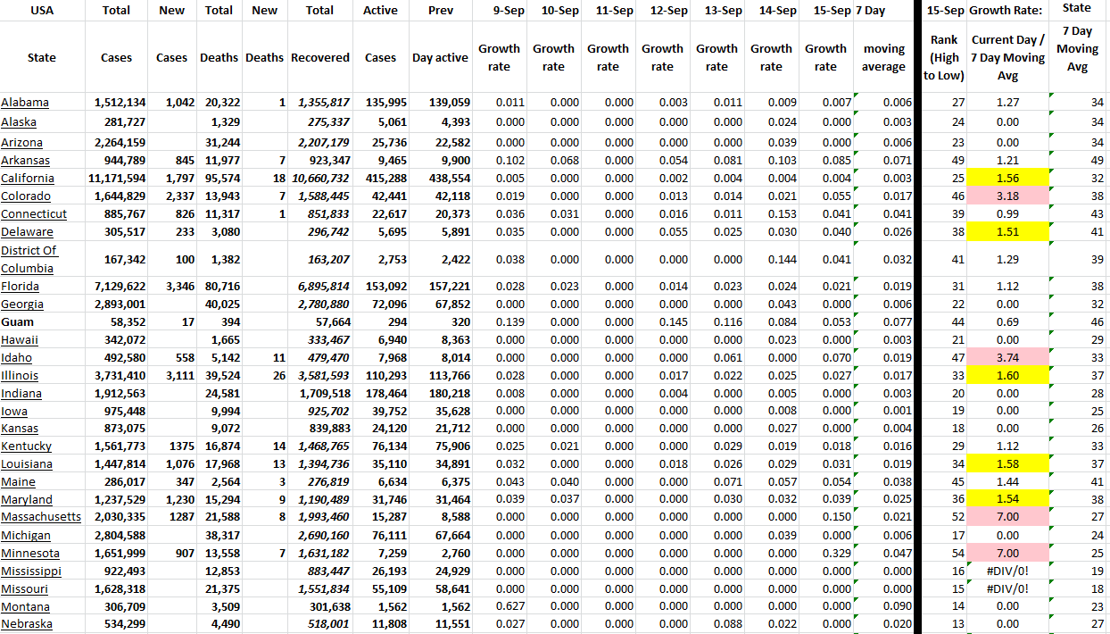 State Growth 091522 A.png