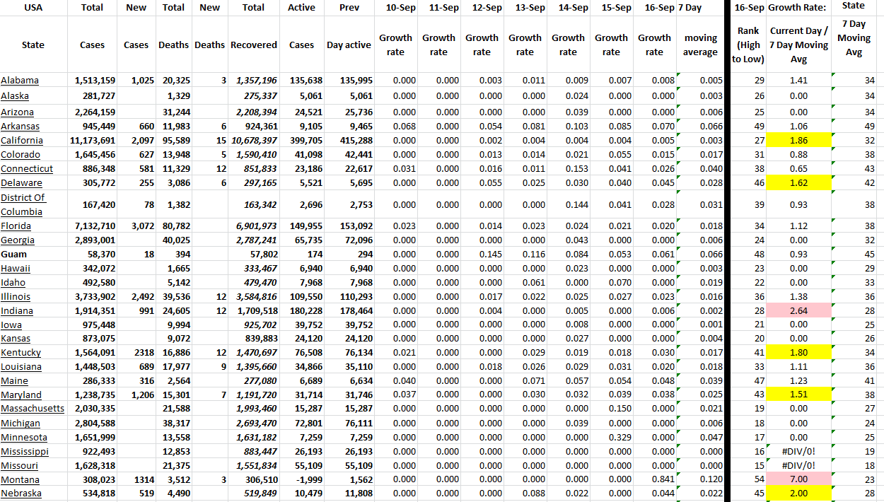 State Growth 091622 A.png